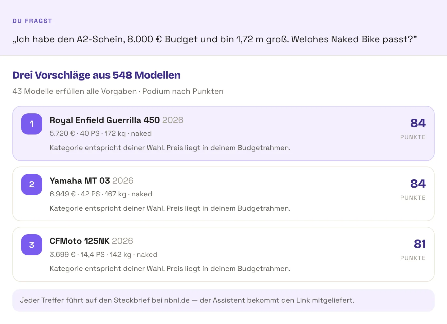 Respuesta del asesor de motos a una consulta A2 con 8.000 euros de presupuesto: primer puesto Royal Enfield Guerrilla 450 por 5.720 euros con 40 CV y 84 puntos, segundo puesto Yamaha MT 03 por 6.949 euros con 42 CV y 84 puntos, tercer puesto CFMoto 125NK por 3.699 euros con 14,4 CV y 81 puntos. 43 de 548 modelos cumplen todos los requisitos.